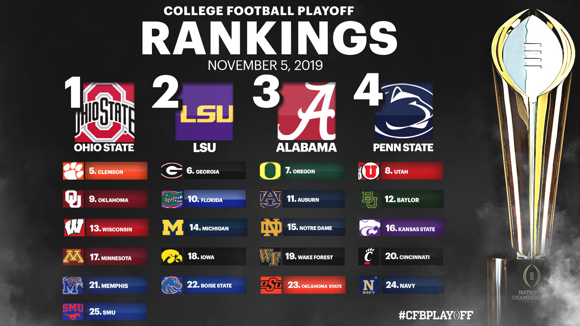 College Football Playoff Poll to Be Announced Tuesday